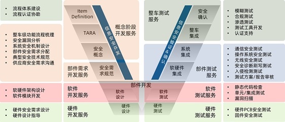 信息安全 驅(qū)動(dòng)汽車行業(yè)數(shù)字化轉(zhuǎn)型的核心引擎與軟件基石