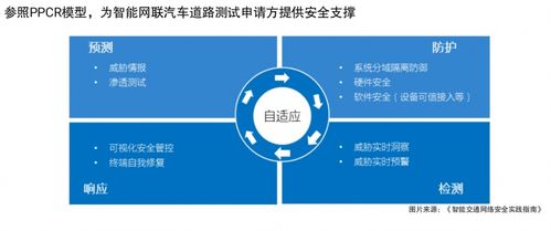 ACSS 2020政策法規(guī)與標(biāo)準(zhǔn) 重塑汽車網(wǎng)絡(luò)信息安全行業(yè)的關(guān)鍵力量